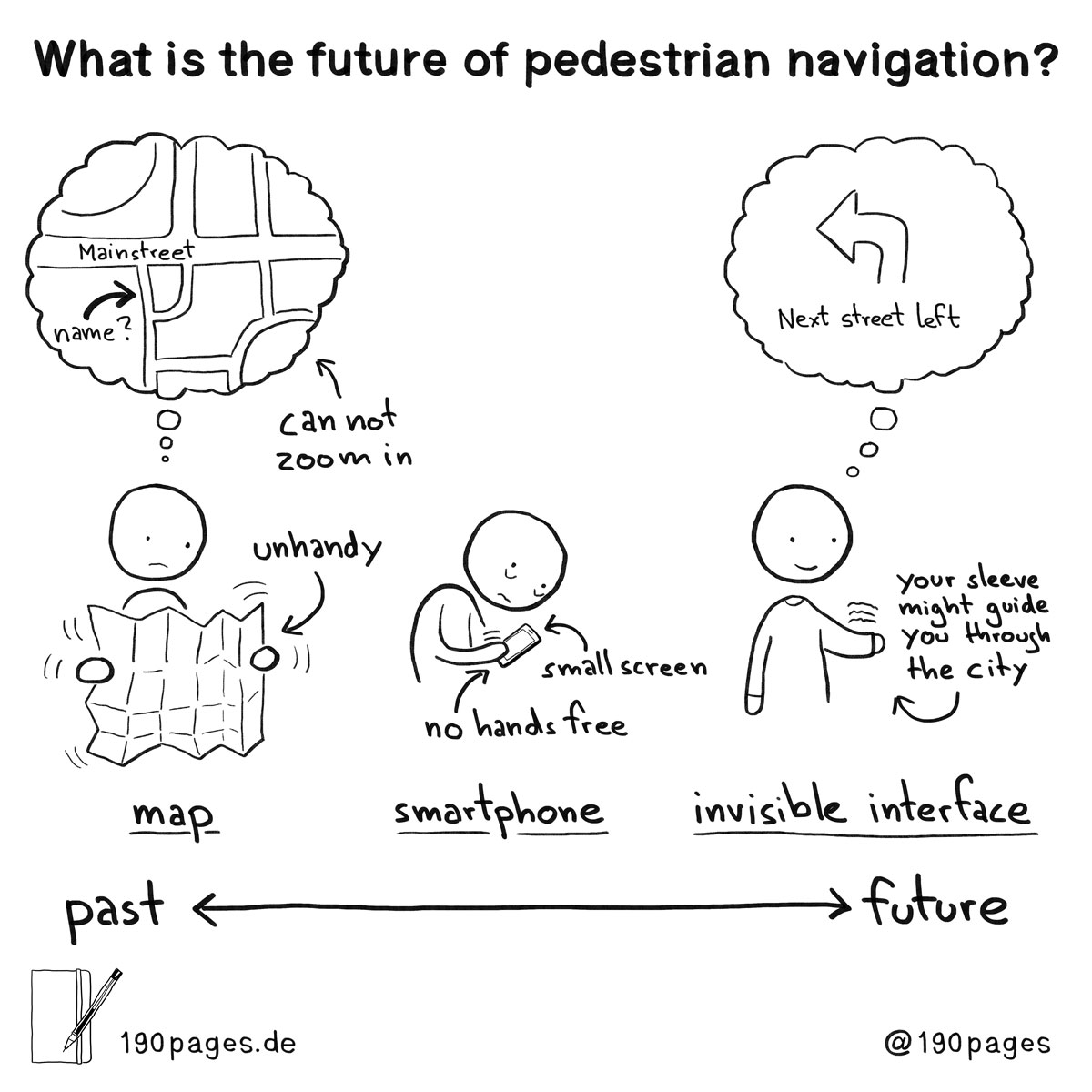 Sebastian Frederick Müller, Zebastian, 190 pages: ta call a taxi, mobility, prediction